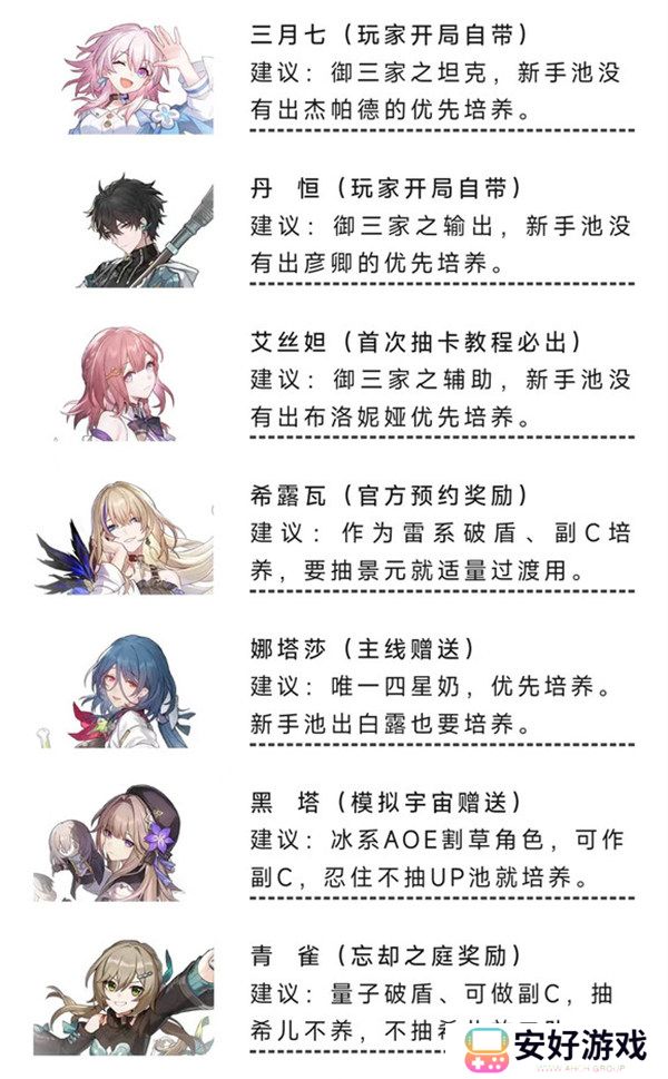 崩坏星穹零氪玩法攻略大全 崩坏零氪党攻略