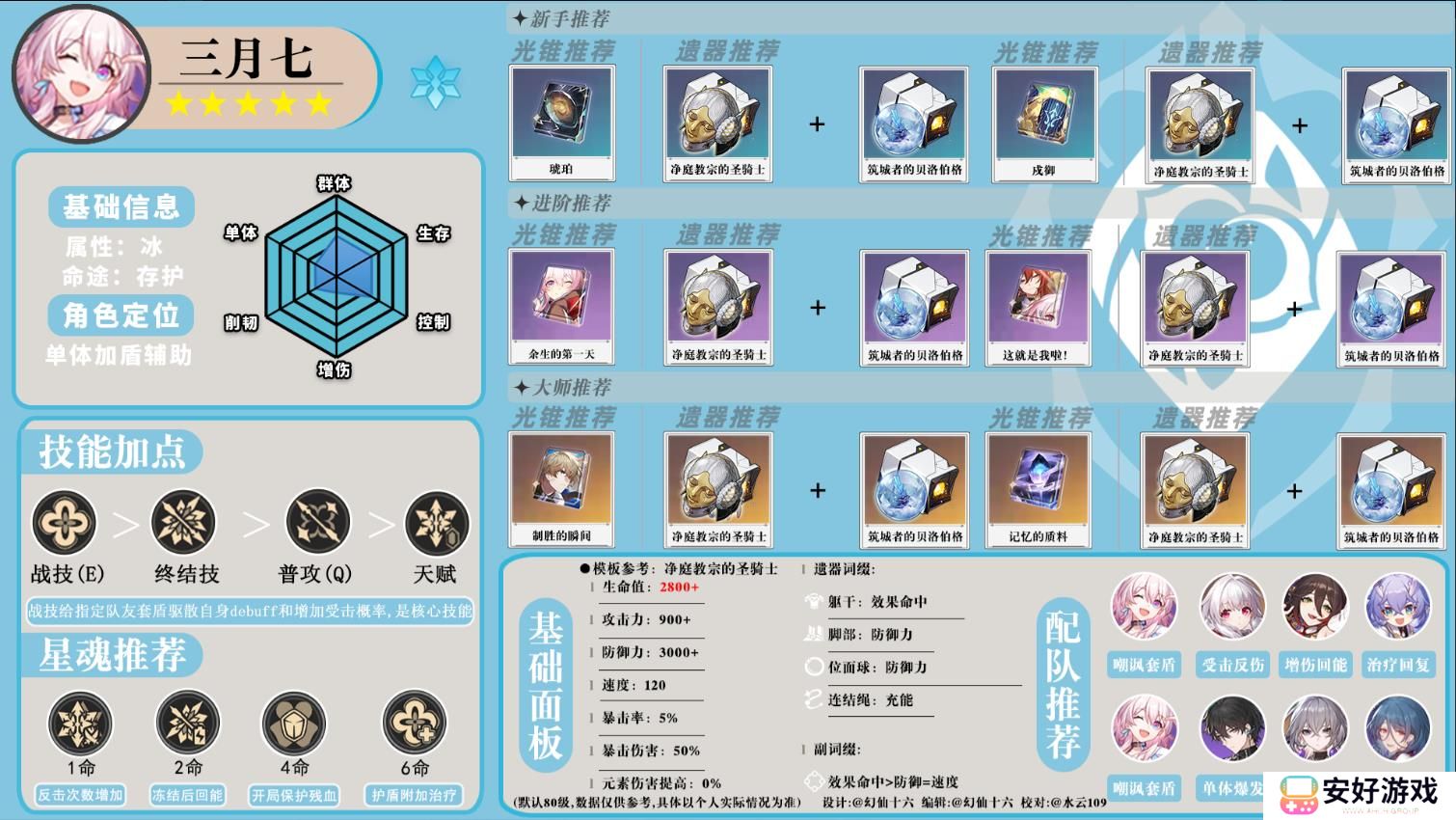 星穹铁道三月七养成超全攻略一览图