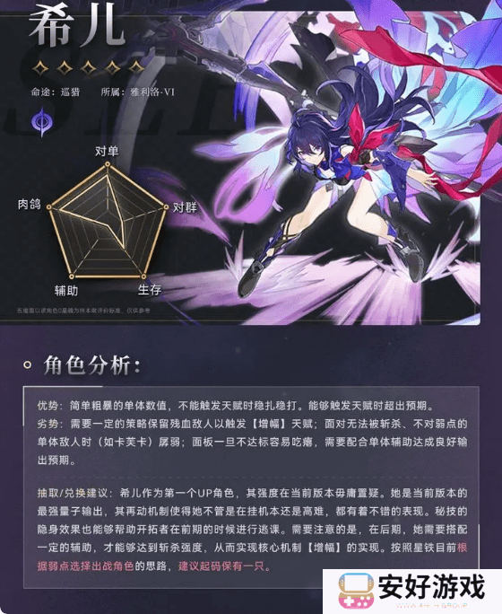 崩坏星穹铁道希儿角色培养攻略