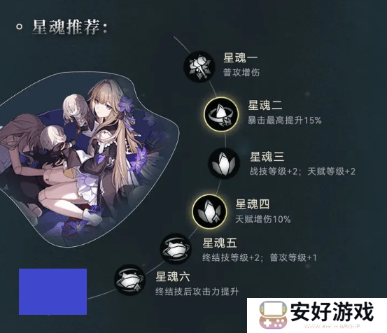 崩坏星穹铁道黑塔角色培养攻略