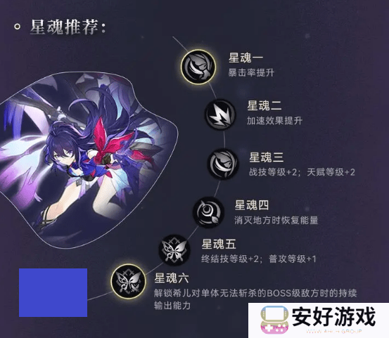 崩坏星穹铁道希儿角色培养攻略