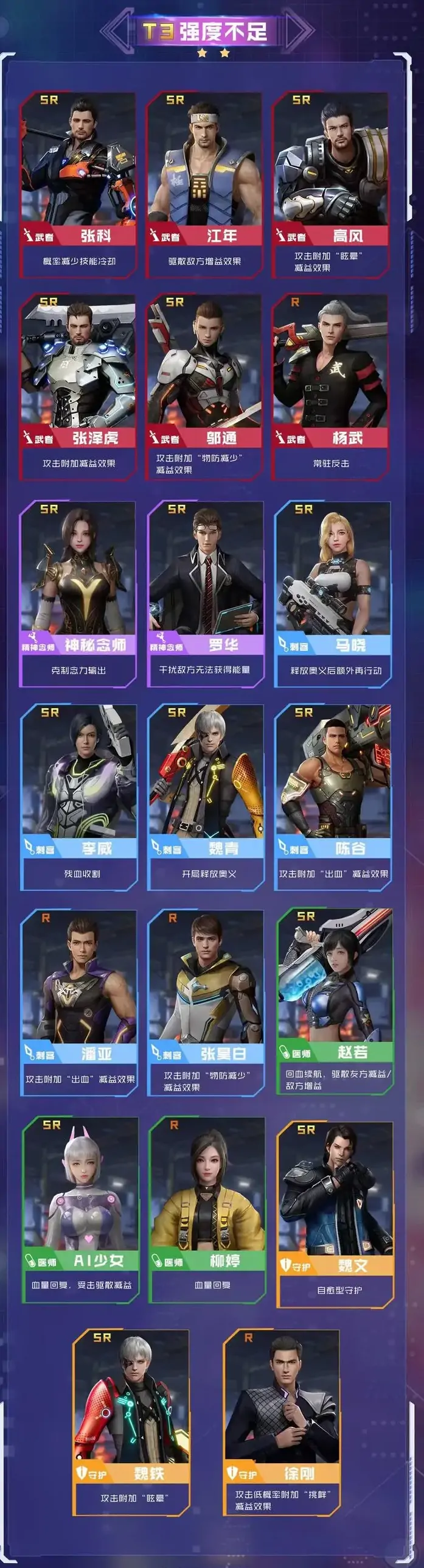 吞噬星空黎明角色强度排名 角色强度榜