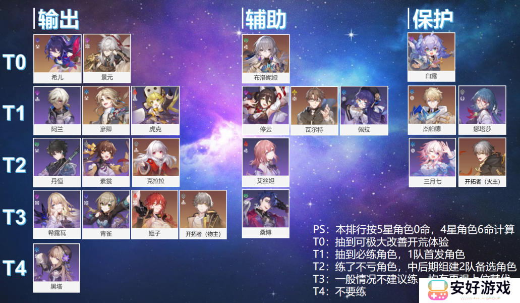 崩坏星穹铁道角色伤害数值排行榜 强度排行榜