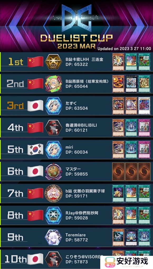游戏王大师决斗2023年3月DC杯前十选手及其卡组一览