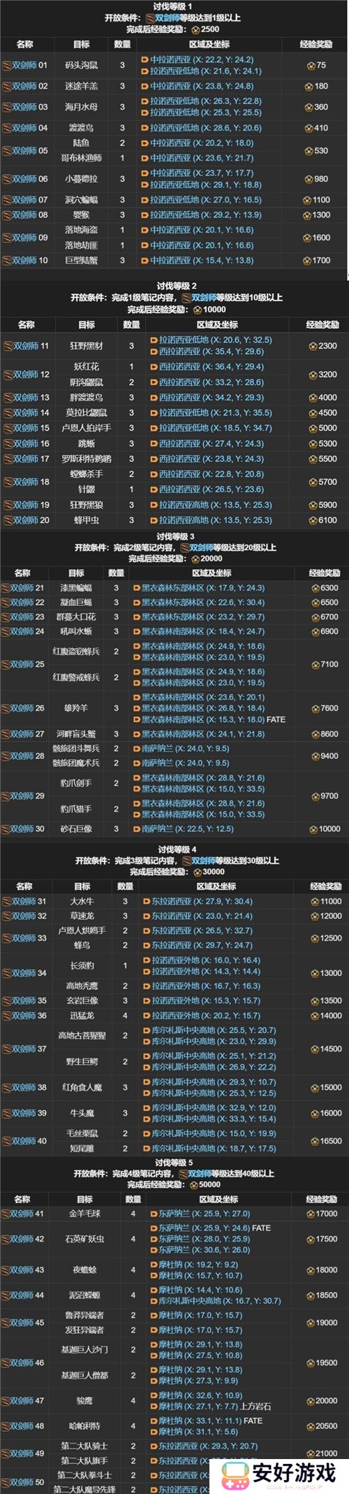 FF14讨伐笔记全职业怪物位置分布图