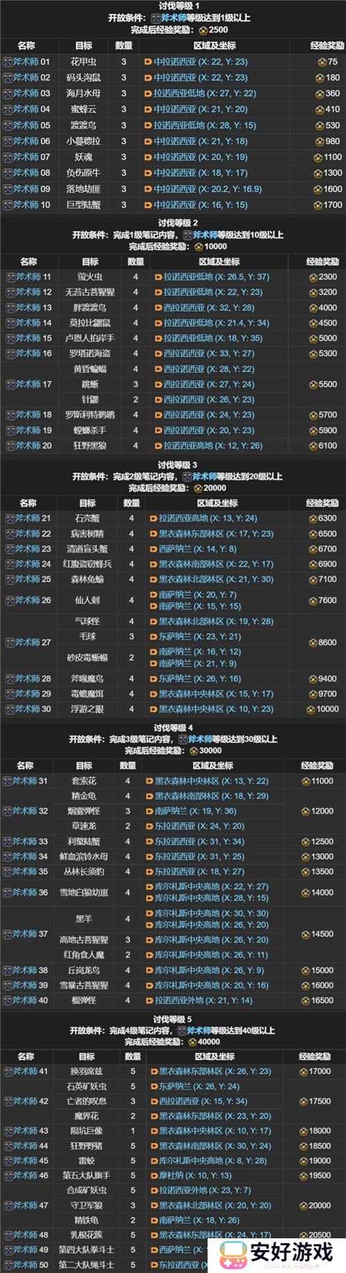 FF14讨伐笔记全职业怪物位置分布图