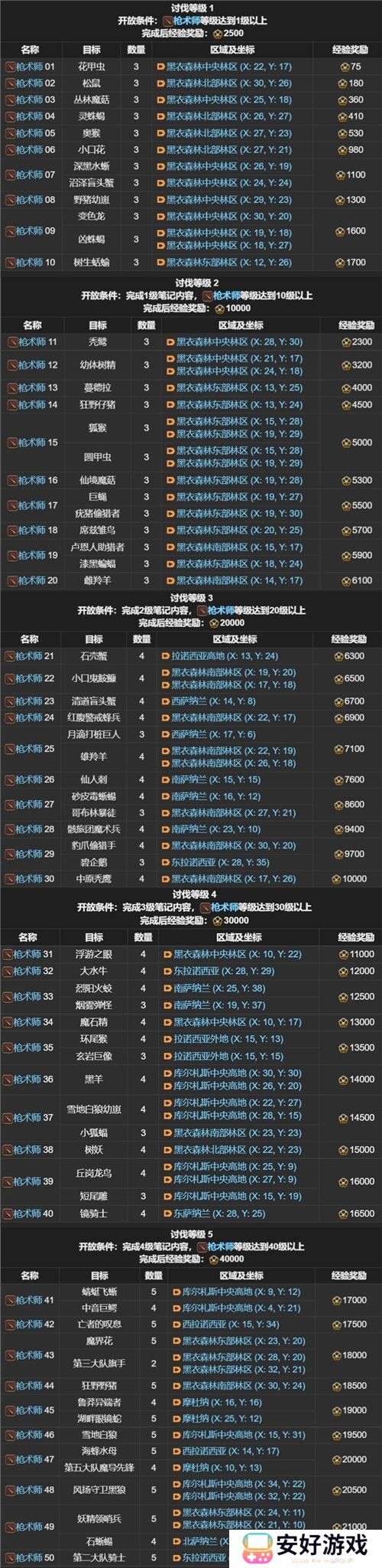 FF14讨伐笔记全职业怪物位置分布图