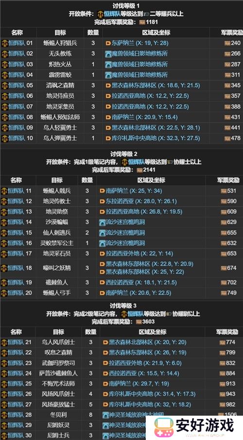 FF14讨伐笔记全职业怪物位置分布图