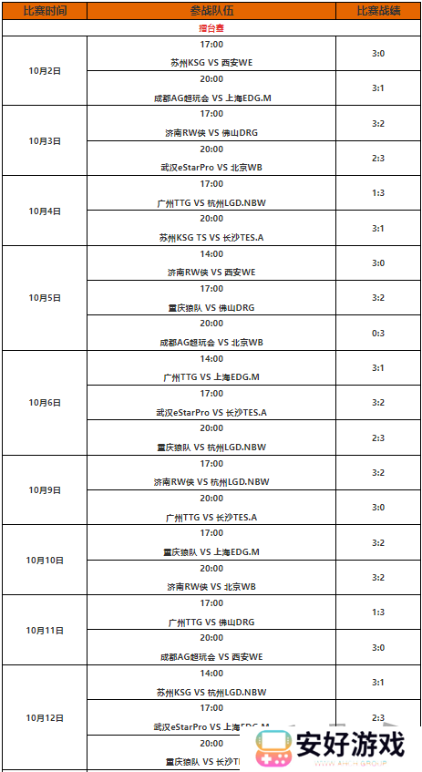 王者荣耀kpl年度总决赛赛程是什么 2024年王者荣耀kpl年度总决赛介绍一览