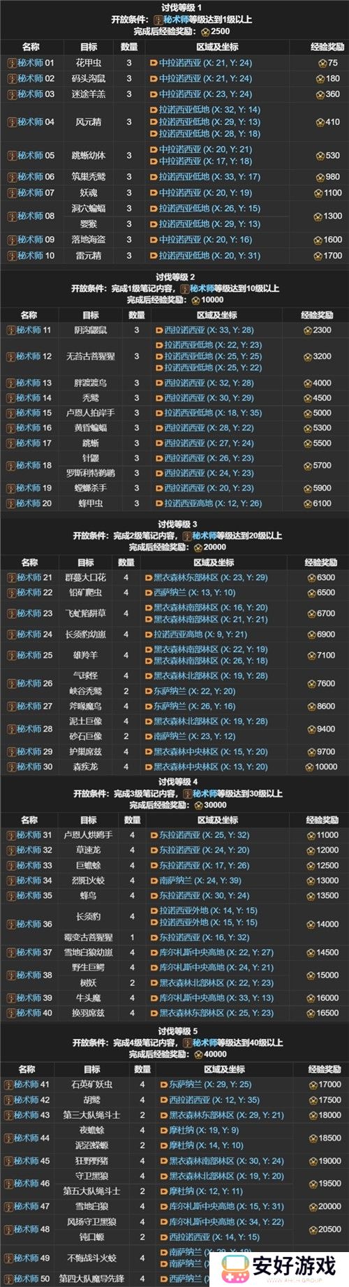 FF14讨伐笔记全职业怪物位置分布图