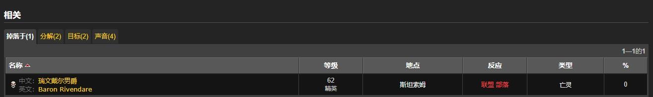 魔兽世界术士鬼雾套装出处在哪？