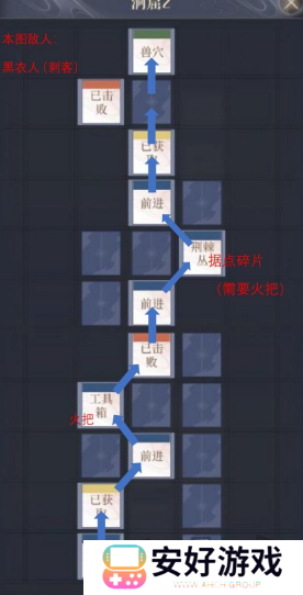 如鸢彭城据点重建路线是什么 彭城据点重建路线一览