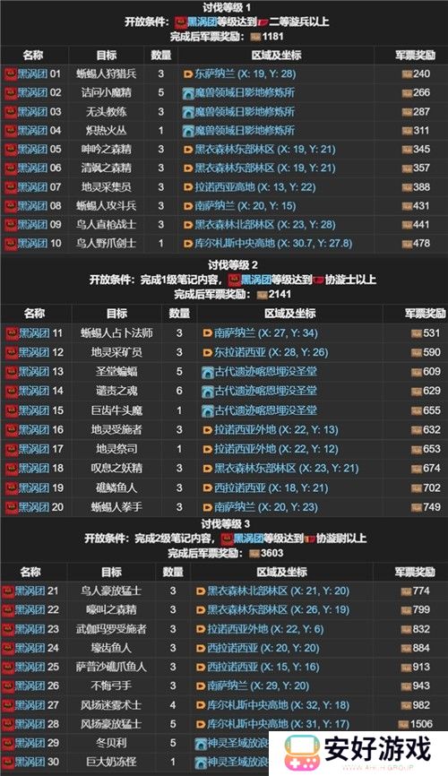 FF14讨伐笔记全职业怪物位置分布图