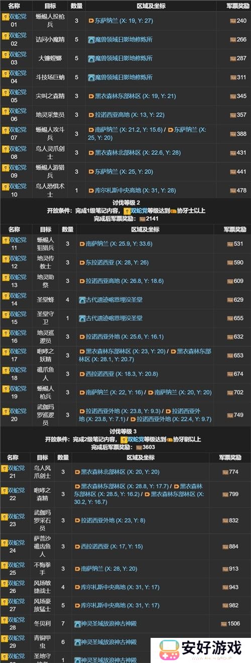 FF14讨伐笔记全职业怪物位置分布图