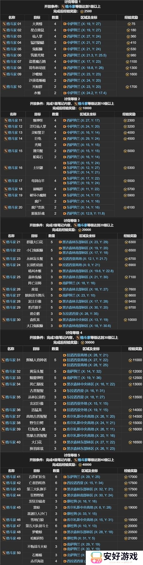 FF14讨伐笔记全职业怪物位置分布图