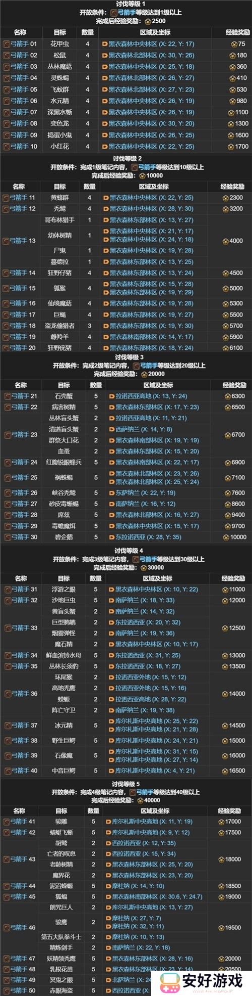 FF14讨伐笔记全职业怪物位置分布图