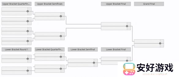 dota2BB别墅杯赛程2024一览 dota2BB别墅杯赛程最新时间表大全
