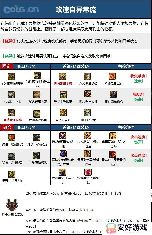 【110版本：职业百科】COLG全职业百科一一刺客(更新至周年庆版本)14