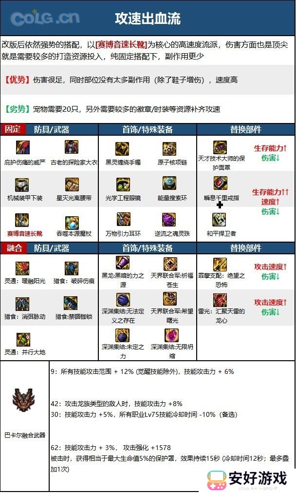 【110版本：职业百科】COLG全职业百科一一冰结师(更新至周年庆版本)6