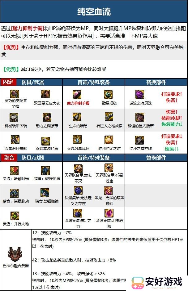 【110版本：职业百科】COLG全职业百科一一刺客(更新至周年庆版本)13