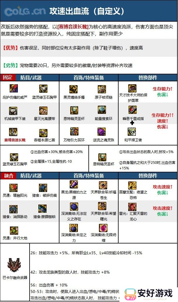 【110版本：职业百科】COLG全职业百科一一刺客(更新至周年庆版本)15