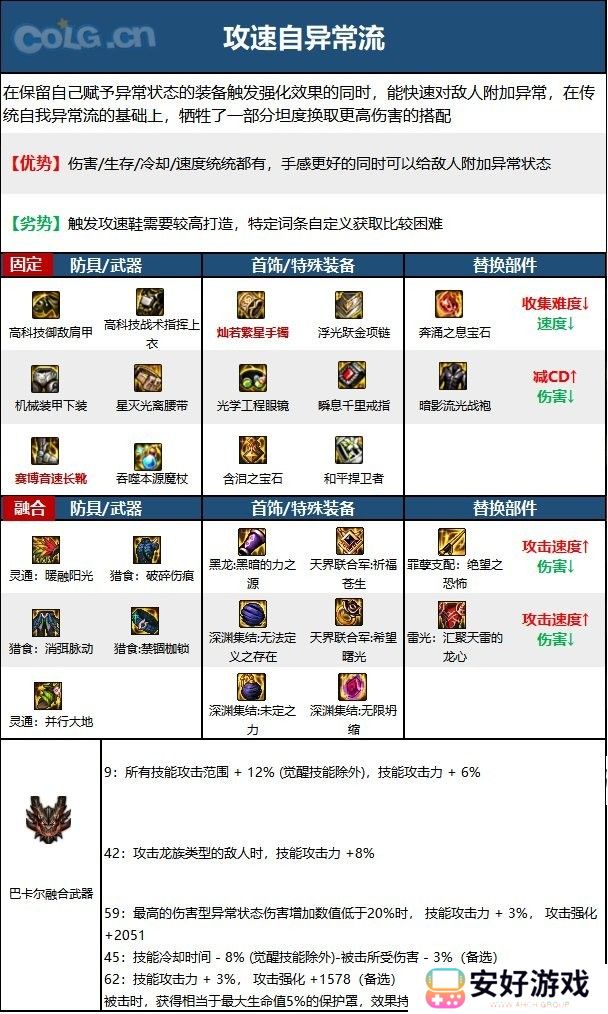 【110版本：职业百科】COLG全职业百科一一冰结师(更新至周年庆版本)10