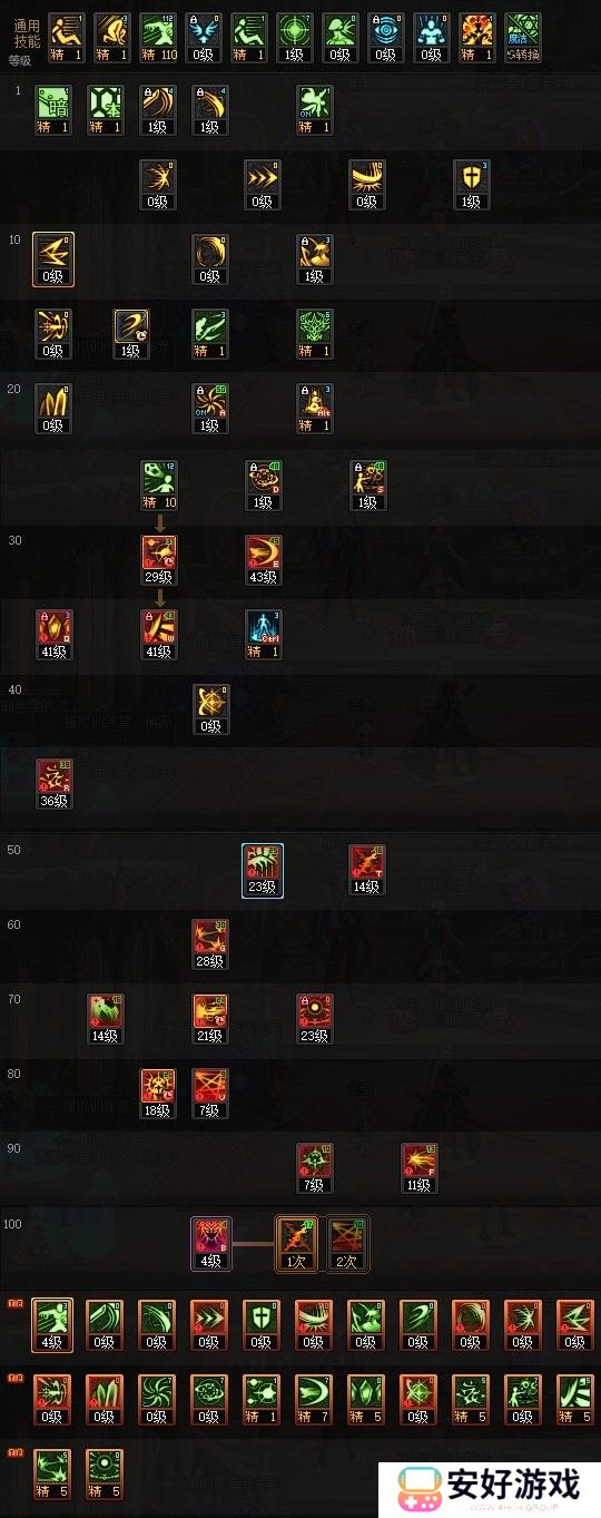 【110版本：职业百科】COLG全职业百科一一暗殿骑士(更新至周年庆版本)2