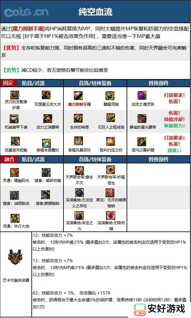 【110版本：职业百科】COLG全职业百科一一冰结师(更新至周年庆版本)8