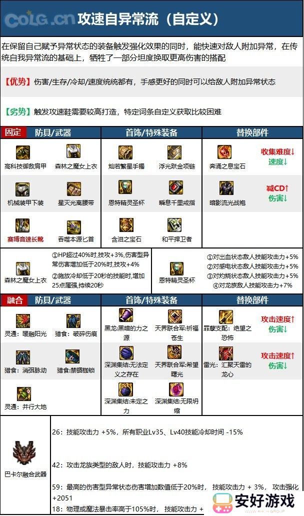 【110版本：职业百科】COLG全职业百科一一刺客(更新至周年庆版本)17