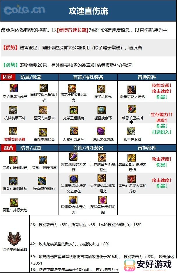 【110版本：职业百科】COLG全职业百科一一刺客(更新至周年庆版本)12