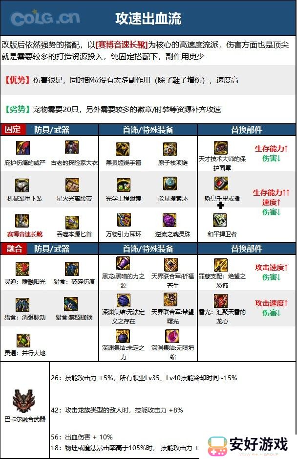 【110版本：职业百科】COLG全职业百科一一刺客(更新至周年庆版本)10