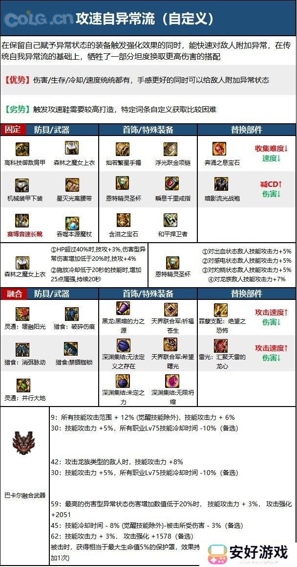 【110版本：职业百科】COLG全职业百科一一冰结师(更新至周年庆版本)13