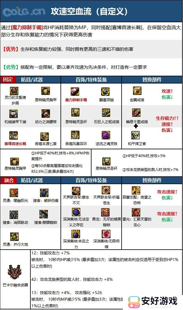 【110版本：职业百科】COLG全职业百科一一刺客(更新至周年庆版本)16