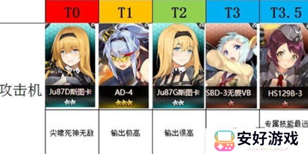 灰烬战线战斗机哪个好 灰烬战线战斗机排行