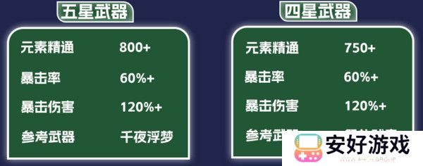 原神纳西妲养成图鉴攻略 纳西妲如何培养更合适[多图]图片10