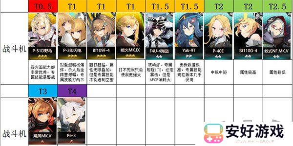 灰烬战线战斗机哪个好 灰烬战线战斗机排行