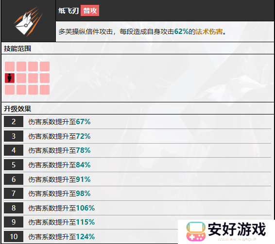 无期迷途多芙技能攻略 多芙如何搭配技能[多图]图片5