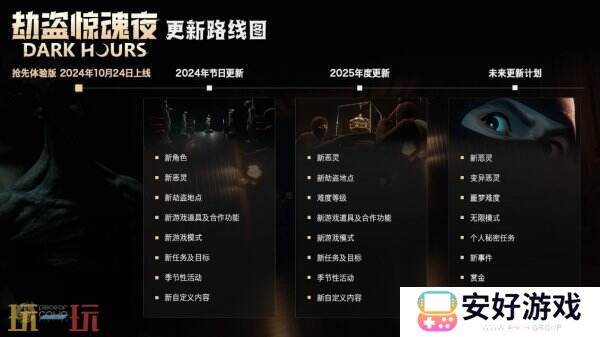 多人合作生存恐怖《劫盗惊魂夜》Steam体验版开启