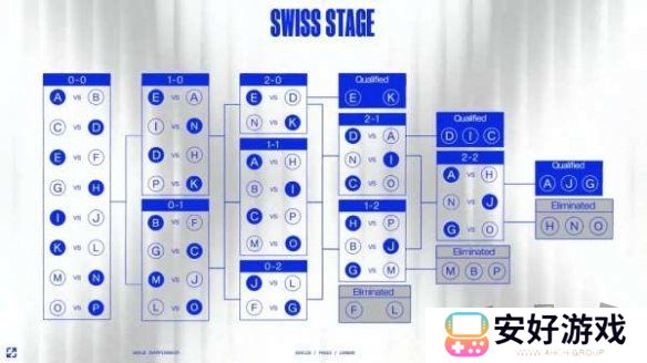 英雄联盟s14全球总决赛赛程介绍 英雄联盟s14全球总决赛赛程一览