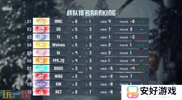 逆流而上！成都Wolves后发制人韧性十足！——《第五人格》2024秋季赛第四周赛报发布