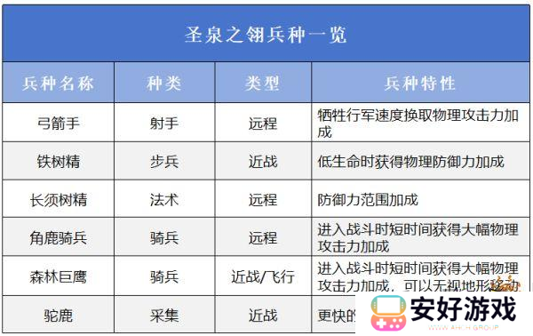 万龙觉醒选择哪一个阵营好 万龙觉醒阵营选择攻略