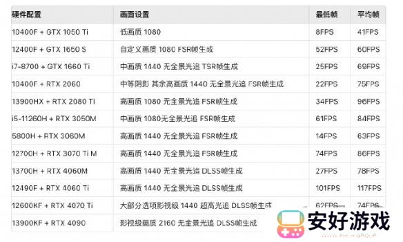 黑神话悟空2024官方配置要求分享 黑神话悟空配置要求是什么
