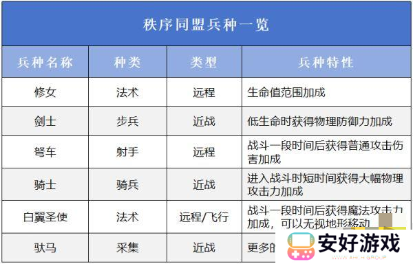 万龙觉醒选择哪一个阵营好 万龙觉醒阵营选择攻略