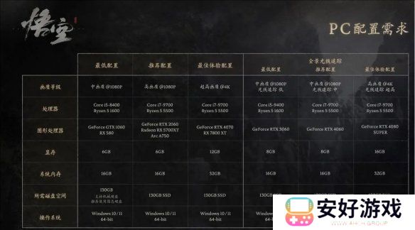 黑神话悟空2024官方配置要求分享 黑神话悟空配置要求是什么