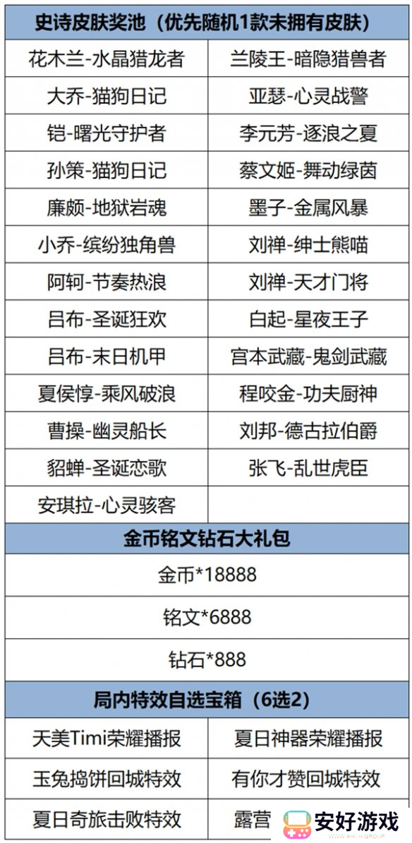 王者荣耀福卡签到玩法介绍 王者荣耀福卡签到活动怎么玩