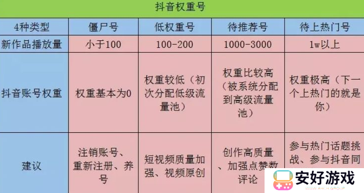 抖音账号权重查询入口最新版