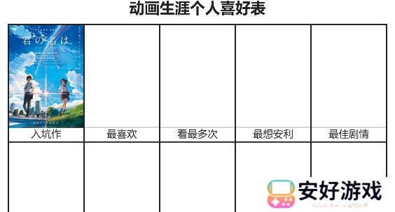 动画生涯个人喜好表网址