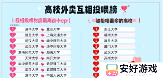 饿了么免单2.14答案