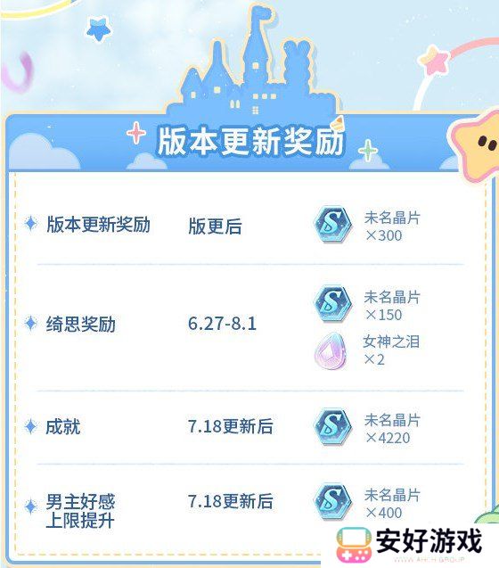 未定事件簿四周年活动有哪些 未定事件簿四周年活动及福利一览