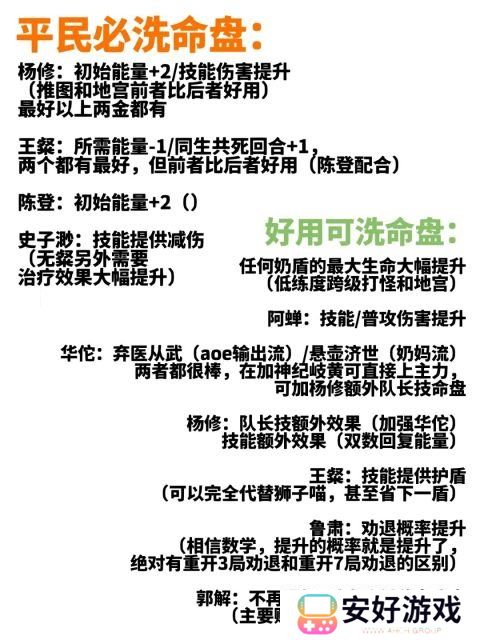 代号鸢不氪金怎么玩 代号鸢不氪金阵容搭配攻略